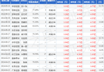 华安证券：给予永艺股份买入评级