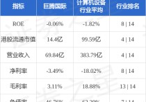 巨腾国际(03336HK)附属就兴建越南厂房第三期订立第三份工程建设施工合同