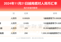 越南盾对人民币汇率今日查询（2024年11月21日）