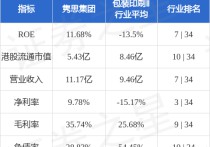 隽思集团(01412HK)附属拟扩建现有越南厂房代价约1766亿越南盾