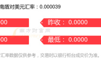今日一越南盾等于多少美元（2025年5月25日）