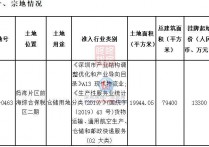 建面794万平前海妈湾挂牌一宗仓储用地！10月19日出让