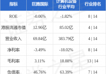 附属就兴建越南厂房订立工程建设施工合同