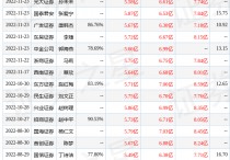 伟星股份：3月22日接受机构调研招商证券、Blackrock等多家机构参与