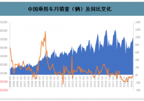 轮胎行业分析：2019年全球乘用车销量下滑轮胎需求结构变化中国轮胎产能过剩开始出清2020轮胎行业迎来4大变局[图]