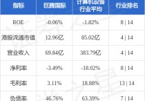 巨腾国际(03336HK)附属就兴建越南厂房订立工程建设施工合同