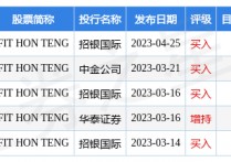 FITHONTENG(06088HK)附属拟2160万美元承租越南工业用地