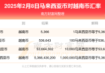 今日马来西亚币对越南币汇率（2025年2月8日）
