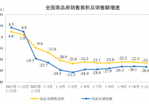 国家统计局信息公开