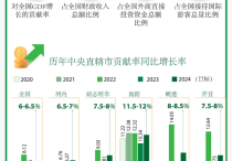 越南经贸信息拾零（第30期）