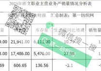 又一家毛纺龙头在越南生产基地投产：斥资157亿年产6000吨高档针织毛纱！