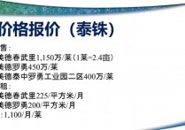 泰国安美德集团 泰国、越南开发区工业用地土地出售招商 1000平起售