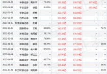 立讯精密：4月28日接受机构调研包括知名机构景林资产石锋资产盘京投资的多家机构参与