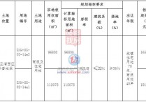 惠州大招挂出“坪山旁”连片宅地！357亿起拍限售167万平