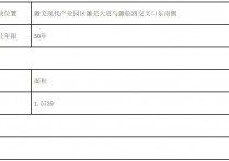 濉溪县1宗236亩仓储用地成交价316万元