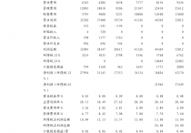 天虹國際集團：有關出售位於越南之針織面料廠房之須予披露交易