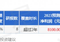 安利股份：10月13日接受机构调研民生证券、国元证券等多家机构参与