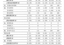 华利集团：关于2025年度日常关联交易预计的公告